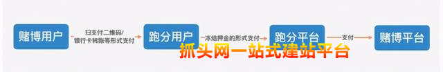 棒！400亿“跑分”大案成功告破！
